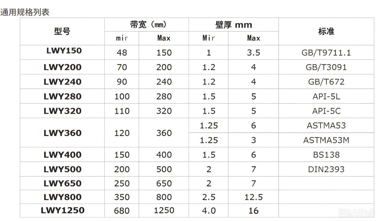 Precision Roll Forming Equipment 1