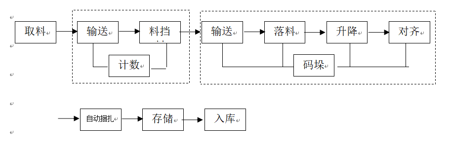 Tube Mill Auxiliary Equipment 19